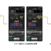 「カーナビタイム」に新機能「オフピーク検索グラフ」が提供開始