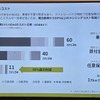 mibotは原付ミニカー規格であるため、車検も車庫証明も不要。軽EVよりランニングコストで遙かに優れる。