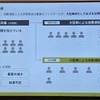 EVバスなどに大形車両によるMaaSはきめ細かい需要に応えられない。mibotの一人乗りMaaSはその隙間を埋めようというモノ。