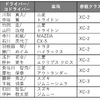 トーヨータイヤ サポートチーム一覧