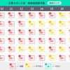 お盆期間の駐車場混雑予報