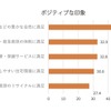 和歌山市に対する市民の意識