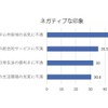 和歌山市に対する市民の意識