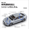『車両運動性能とシャシーメカニズム』