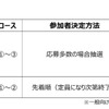応募方法