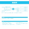『ジムニー/ジムニーシエラ』専用 USB/HDMI延長ケーブル［USB18］