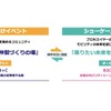 ジャパンモビリティショー開催の仕組み