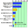 高齢社会と道路交通環境のあり方についての提言…自工会