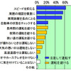 高齢社会と道路交通環境のあり方についての提言…自工会