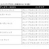ボディカラーとインテリアカラーの組合わせ（これらの表に記載されている26通り以外の組み合わせはできない）