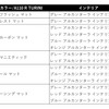 ボディカラーとインテリアカラーの組合わせ（これらの表に記載されている26通り以外の組み合わせはできない）