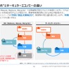 従来型リサイクルとサーキュラーエコノミ―の違い