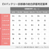 EVバッテリー診断書の総合判定基準
