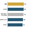 J.D.パワー 2024年 日本自動車セールス顧客満足度調査 総合満足度ランキング：ラグジュアリーブランド