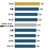 J.D.パワー 2024年 日本自動車セールス顧客満足度調査 総合満足度ランキング：マスマーケット国産ブランド