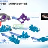 次世代モジュラー生産
