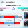 柔軟な勤務体系