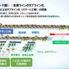 生産ラインのサブライン化