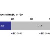 車を自然災害から守るための対策を講じているか
