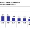 車を守るための対策を講じている自然災害