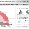ジェイテクト：既存製品の高付加価値化で生み出した原資を活かし、新領域へチャレンジ