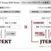 JTEKT Group 2030 Vision：ソリューションプロバイダーへの変革