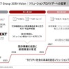 JTEKT Group 2030 Vision：ソリューションプロバイダーへの変革
