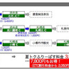 ドラ割「北海道 ETC 夏トクふりーぱす」を発売