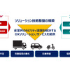 パイオニアとゼンリンのモビリティの課題解決へ向けた協業強化のイメージ