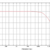 Nve-05周波数減衰特性