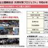 渋滞対策プロジェクト実施内容
