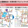 渋滞対策プロジェクト実施結果