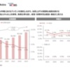 【調査レポート】メガサプライヤー調査 （Hyundai Mobis、コンチネンタル、マグナ編）