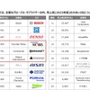 【調査レポート】メガサプライヤー調査 （Hyundai Mobis、コンチネンタル、マグナ編）