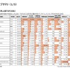 【調査レポート】メガサプライヤー調査 （Hyundai Mobis、コンチネンタル、マグナ編）