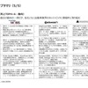 【調査レポート】メガサプライヤー調査 （Hyundai Mobis、コンチネンタル、マグナ編）