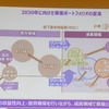 アイシンの、2030年に向けた事業ポートフォリオの変革