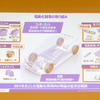 電動化開発の取り組み