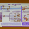 電動ユニットのフルラインアップ