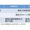共通利用サービス