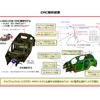 CTを使った車両全体、バッテリー内部の非破壊データの活用例…サイバー・フィジカル・エンジニアリング技術研究組合 高山光弘氏［インタビュー］