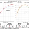 ブリッツ パワスロ/パワコン トヨタ・GRヤリス実装パワーチェックグラフ（AT車）
