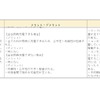 チェックリスト一部抜粋