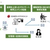 AIドラレコ解析で安全運転教育を行う損保ジャパンやロジスティードの新サービス