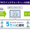 日本通運とCBcloudが軽貨物配送で実証実験。「NXクイックチャーター」の仕組み