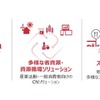 出光興産が推進する事業ポートフォリオ転換