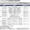 完全キャッシュレスバス実証運行の選定結果