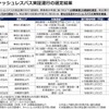 完全キャッシュレスバス実証運行の選定結果