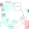 丸紅がタイで構築をめざす廃タイヤのリサイクルサプライチェーン