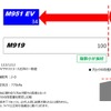 トーヨータイヤの国内初の小型EVトラック専用スタッドレスタイヤ「ナノエナジーM951 EV」